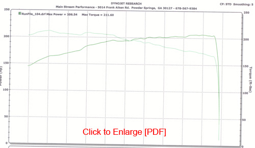 Dyno April 16 2005